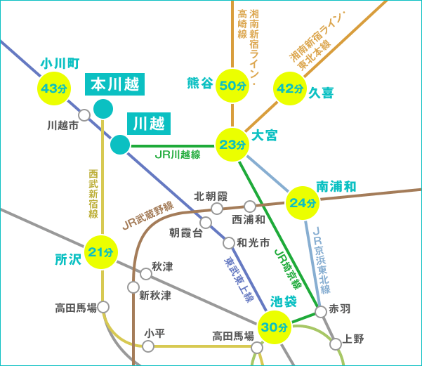 都心からの路線図の図解