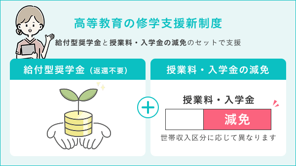 図解